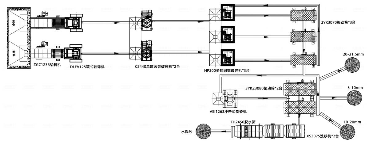 500-600t/hZʯCɰa(chn)ˇ̈D