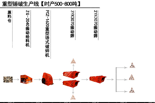 l(xing)ra(chn)500-800Na(chn)̈D