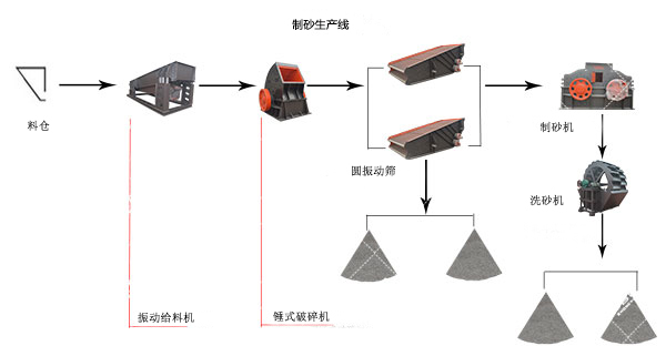 ra(chn)1500ɰʯa(chn)